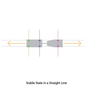 stable-straight